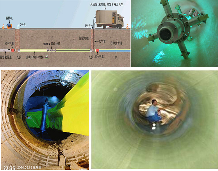 崇州UV-CIPP内衬修复