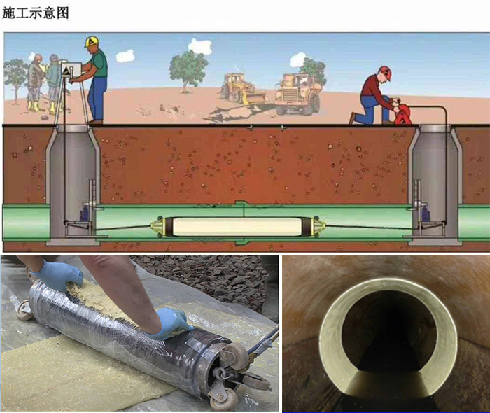 崇州管道局部点状修复